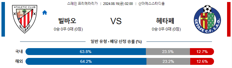 빌바오 헤타페 프리매라리가리그분석 해외스포츠 무료중계 8월16일 스포츠중계  콕티비 스포츠중계콕티비 콕티비중계 콕티비주소 해외스포츠중계 해외축구중계 MLB중계 NBA중계 해외스포츠중계 프리미어리그중계 챔피언스리그중계 분데스리가중계 유로파리그중계 스포츠분석 해외축구분석 MLB분석 NBA분석 KBO중계 KBO분석 KBO분석 K리그분석