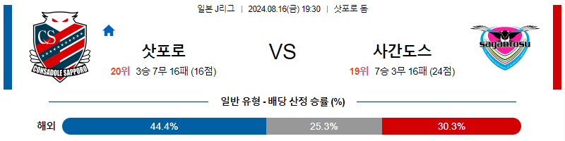 삿포로 사간도스 J리그분석 해외스포츠 무료중계 8월16일 스포츠중계  콕티비 스포츠중계콕티비 콕티비중계 콕티비주소 해외스포츠중계 해외축구중계 MLB중계 NBA중계 해외스포츠중계 프리미어리그중계 챔피언스리그중계 분데스리가중계 유로파리그중계 스포츠분석 해외축구분석 MLB분석 NBA분석 KBO중계 KBO분석 KBO분석 K리그분석