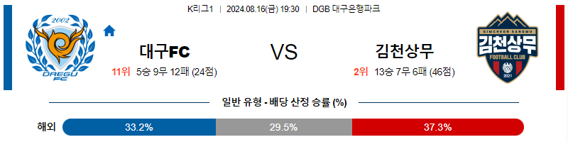 대구 김천 K리그1 분석 국내스포츠 무료중계 8월16일 스포츠중계  콕티비 스포츠중계콕티비 콕티비중계 콕티비주소 해외스포츠중계 해외축구중계 MLB중계 NBA중계 해외스포츠중계 프리미어리그중계 챔피언스리그중계 분데스리가중계 유로파리그중계 스포츠분석 해외축구분석 MLB분석 NBA분석 KBO중계 KBO분석 KBO분석 K리그분석