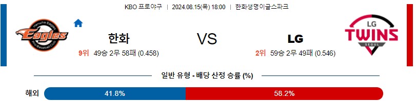 한화 LG KBO 프로야구분석 국내스포츠무료중계 8월15일콕티비 스포츠분석 게시글 꼬릿말 이미지