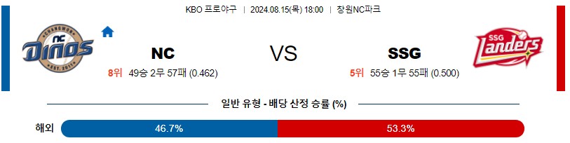 NC SSG KBO 프로야구분석 국내스포츠무료중계 8월15일콕티비 스포츠분석 게시글 꼬릿말 이미지