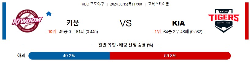 키움 KIA KBO 프로야구분석 국내스포츠무료중계 8월15일콕티비 스포츠분석 게시글 꼬릿말 이미지