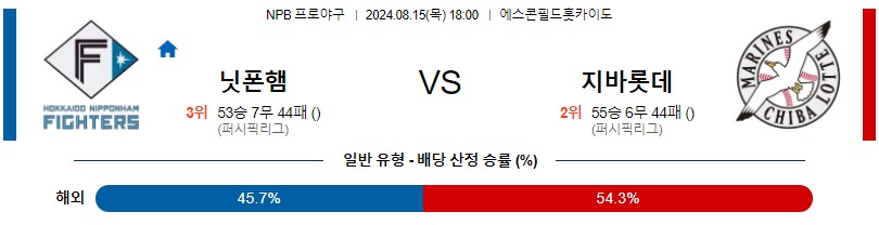 니혼햄 치바롯데 NPB 프로야구분석 해외스포츠무료중계 8월15일콕티비 스포츠분석 게시글 꼬릿말 이미지