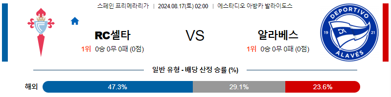 셀타비고 알라베스 프리메라리가리그 분석 해외스포츠 무료중계 8월17일 스포츠중계  콕티비 스포츠중계콕티비 콕티비중계 콕티비주소 해외스포츠중계 해외축구중계 MLB중계 NBA중계 해외스포츠중계 프리미어리그중계 챔피언스리그중계 분데스리가중계 유로파리그중계 스포츠분석 해외축구분석 MLB분석 NBA분석 KBO중계 KBO분석 KBO분석 K리그분석