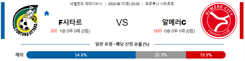 시타르트 알메러시티 에레디비시리그분석 해외스포츠 무료중계 8월17일 스포츠중계  콕티비 스포츠중계콕티비 콕티비중계 콕티비주소 해외스포츠중계 해외축구중계 MLB중계 NBA중계 해외스포츠중계 프리미어리그중계 챔피언스리그중계 분데스리가중계 유로파리그중계 스포츠분석 해외축구분석 MLB분석 NBA분석 KBO중계 KBO분석 KBO분석 K리그분석