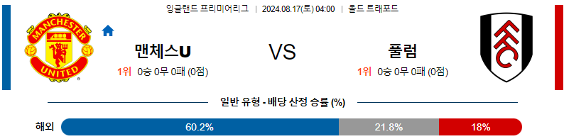 맨유 풀럼 잉글랜드챔피언쉽분석 해외스포츠 무료중계 8월17일 스포츠중계  콕티비 스포츠중계콕티비 콕티비중계 콕티비주소 해외스포츠중계 해외축구중계 MLB중계 NBA중계 해외스포츠중계 프리미어리그중계 챔피언스리그중계 분데스리가중계 유로파리그중계 스포츠분석 해외축구분석 MLB분석 NBA분석 KBO중계 KBO분석 KBO분석 K리그분석