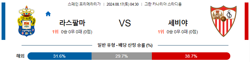 라스팔마스 세비야 프리메라리가리그 분석 해외스포츠 무료중계 8월17일 스포츠중계  콕티비 스포츠중계콕티비 콕티비중계 콕티비주소 해외스포츠중계 해외축구중계 MLB중계 NBA중계 해외스포츠중계 프리미어리그중계 챔피언스리그중계 분데스리가중계 유로파리그중계 스포츠분석 해외축구분석 MLB분석 NBA분석 KBO중계 KBO분석 KBO분석 K리그분석