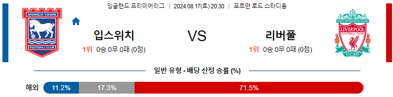 입스위치 리버풀 프리미어리그 분석 해외스포츠 무료중계 8월17일 스포츠중계  콕티비 스포츠중계콕티비 콕티비중계 콕티비주소 해외스포츠중계 해외축구중계 MLB중계 NBA중계 해외스포츠중계 프리미어리그중계 챔피언스리그중계 분데스리가중계 유로파리그중계 스포츠분석 해외축구분석 MLB분석 NBA분석 KBO중계 KBO분석 KBO분석 K리그분석