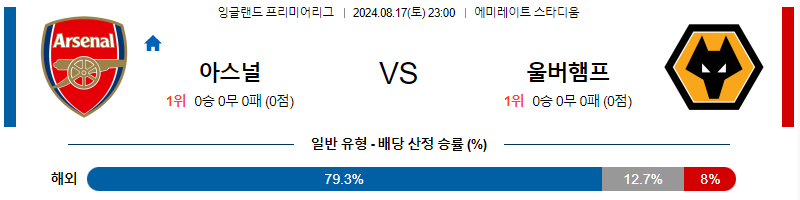 아스날 울브스 프리미어리그 분석 해외스포츠 무료중계 8월17일 스포츠중계  콕티비 스포츠중계콕티비 콕티비중계 콕티비주소 해외스포츠중계 해외축구중계 MLB중계 NBA중계 해외스포츠중계 프리미어리그중계 챔피언스리그중계 분데스리가중계 유로파리그중계 스포츠분석 해외축구분석 MLB분석 NBA분석 KBO중계 KBO분석 KBO분석 K리그분석