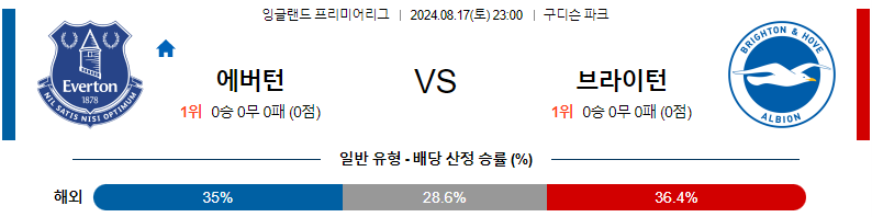 에버튼 브라이튼 프리미어리그 분석 해외스포츠 무료중계 8월17일 스포츠중계  콕티비 스포츠중계콕티비 콕티비중계 콕티비주소 해외스포츠중계 해외축구중계 MLB중계 NBA중계 해외스포츠중계 프리미어리그중계 챔피언스리그중계 분데스리가중계 유로파리그중계 스포츠분석 해외축구분석 MLB분석 NBA분석 KBO중계 KBO분석 KBO분석 K리그분석