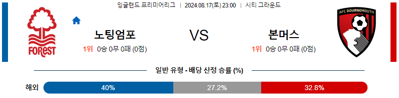 노팅엄 본머스 프리미어리그 분석 해외스포츠 무료중계 8월17일 스포츠중계  콕티비 스포츠중계콕티비 콕티비중계 콕티비주소 해외스포츠중계 해외축구중계 MLB중계 NBA중계 해외스포츠중계 프리미어리그중계 챔피언스리그중계 분데스리가중계 유로파리그중계 스포츠분석 해외축구분석 MLB분석 NBA분석 KBO중계 KBO분석 KBO분석 K리그분석