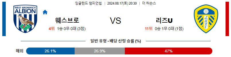 웨스트브롬 리즈 잉글랜드챔피언쉽분석 해외스포츠 무료중계 8월17일 스포츠중계  콕티비 스포츠중계콕티비 콕티비중계 콕티비주소 해외스포츠중계 해외축구중계 MLB중계 NBA중계 해외스포츠중계 프리미어리그중계 챔피언스리그중계 분데스리가중계 유로파리그중계 스포츠분석 해외축구분석 MLB분석 NBA분석 KBO중계 KBO분석 KBO분석 K리그분석