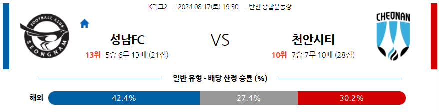 성남 천안K리그2 분석 국내스포츠 무료중계 8월17일