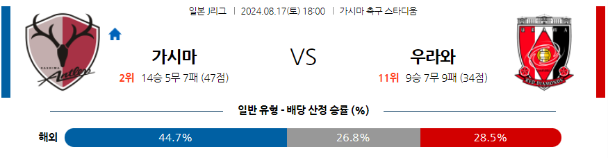 가시마 우라와 J리그분석 해외스포츠 무료중계 8월17일 스포츠중계  콕티비 스포츠중계콕티비 콕티비중계 콕티비주소 해외스포츠중계 해외축구중계 MLB중계 NBA중계 해외스포츠중계 프리미어리그중계 챔피언스리그중계 분데스리가중계 유로파리그중계 스포츠분석 해외축구분석 MLB분석 NBA분석 KBO중계 KBO분석 KBO분석 K리그분석