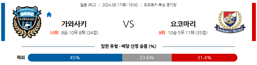 가와사키 마리노스 J리그분석 해외스포츠 무료중계 8월17일 스포츠중계  콕티비 스포츠중계콕티비 콕티비중계 콕티비주소 해외스포츠중계 해외축구중계 MLB중계 NBA중계 해외스포츠중계 프리미어리그중계 챔피언스리그중계 분데스리가중계 유로파리그중계 스포츠분석 해외축구분석 MLB분석 NBA분석 KBO중계 KBO분석 KBO분석 K리그분석