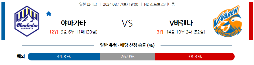 야마가타 나가사키 J2리그분석 해외스포츠 무료중계 8월17일 스포츠중계  콕티비 스포츠중계콕티비 콕티비중계 콕티비주소 해외스포츠중계 해외축구중계 MLB중계 NBA중계 해외스포츠중계 프리미어리그중계 챔피언스리그중계 분데스리가중계 유로파리그중계 스포츠분석 해외축구분석 MLB분석 NBA분석 KBO중계 KBO분석 KBO분석 K리그분석