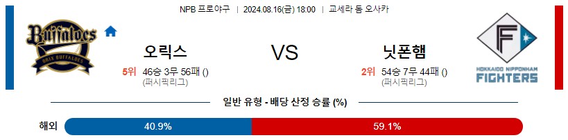 오릭스 니혼햄 NPB 프로야구분석 해외스포츠무료중계 8월16일콕티비 스포츠분석 게시글 꼬릿말 이미지