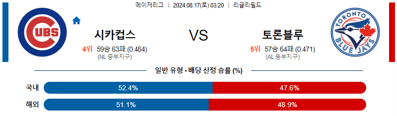 시카고컵스 토론토 MLB프로야구분석 해외스포츠 무료중계 8월17일 스포츠중계  콕티비 스포츠중계콕티비 콕티비중계 콕티비주소 해외스포츠중계 해외축구중계 MLB중계 NBA중계 해외스포츠중계 프리미어리그중계 챔피언스리그중계 분데스리가중계 유로파리그중계 스포츠분석 해외축구분석 MLB분석 NBA분석 KBO중계 KBO분석 KBO분석 K리그분석