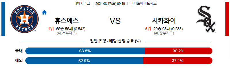 휴스턴 시카고화이트 MLB프로야구분석 해외스포츠 무료중계 8월17일 스포츠중계  콕티비 스포츠중계콕티비 콕티비중계 콕티비주소 해외스포츠중계 해외축구중계 MLB중계 NBA중계 해외스포츠중계 프리미어리그중계 챔피언스리그중계 분데스리가중계 유로파리그중계 스포츠분석 해외축구분석 MLB분석 NBA분석 KBO중계 KBO분석 KBO분석 K리그분석