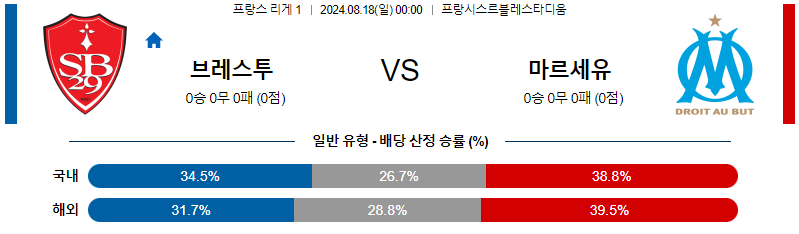 브레스트 마르세유 잉글랜드챔피언쉽분석 해외스포츠 무료중계 8월18일스포츠중계  콕티비 스포츠중계콕티비 콕티비중계 콕티비주소 해외스포츠중계 해외축구중계 MLB중계 NBA중계 해외스포츠중계 프리미어리그중계 챔피언스리그중계 분데스리가중계 유로파리그중계 스포츠분석 해외축구분석 MLB분석 NBA분석 KBO중계 KBO분석 KBO분석 K리그분석