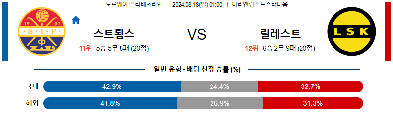 스트룀스고드세 릴레스트롬 잉글랜드챔피언쉽분석 해외스포츠 무료중계 8월18일 #스포츠중계 #콕티비#스포츠중계콕티비#콕티비중계#콕티비주소#해외스포츠중계 #해외축구중계 #MLB중계 #NBA중계 #해외스포츠중계 #프리미어리그중계 #챔피언스리그중계 #분데스리가중계#유로파리그중계 #스포츠분석 #해외축구분석 #MLB분석 #NBA분석 #KBO중계 #KBO분석 #KBO분석 #K리그분석﻿    #스포츠중계 #콕티비#스포츠중계콕티비#콕티비중계#콕티비주소#해외스포츠중계 #해외축구중계 #MLB중계 #NBA중계 #해외스포츠중계 #프리미어리그중계 #챔피언스리그중계 #분데스리가중계    #유로파리그중계 #스포츠분석 #해외축구분석 #MLB분석 #NBA분석 #KBO중계 #KBO분석 #KBO분석 #K리그분석