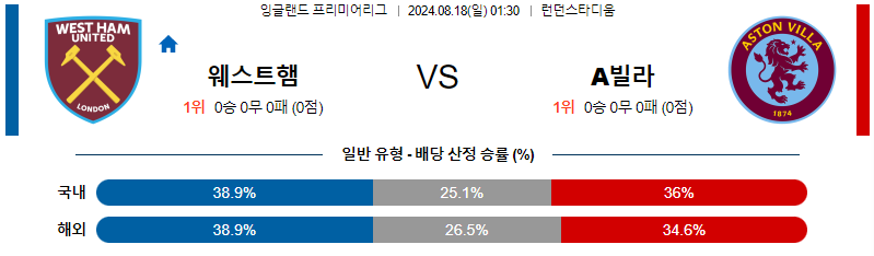 웨스트햄 아스톤빌라 프리어미그리그분석 해외스포츠 무료중계 8월18일 스포츠중계  콕티비 스포츠중계콕티비 콕티비중계 콕티비주소 해외스포츠중계 해외축구중계 MLB중계 NBA중계 해외스포츠중계 프리미어리그중계 챔피언스리그중계 분데스리가중계 유로파리그중계 스포츠분석 해외축구분석 MLB분석 NBA분석 KBO중계 KBO분석 KBO분석 K리그분석