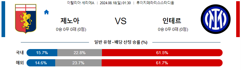 제노아 인테르 세리에A리그분석 해외스포츠 무료중계 8월18일 스포츠중계  콕티비 스포츠중계콕티비 콕티비중계 콕티비주소 해외스포츠중계 해외축구중계 MLB중계 NBA중계 해외스포츠중계 프리미어리그중계 챔피언스리그중계 분데스리가중계 유로파리그중계 스포츠분석 해외축구분석 MLB분석 NBA분석 KBO중계 KBO분석 KBO분석 K리그분석