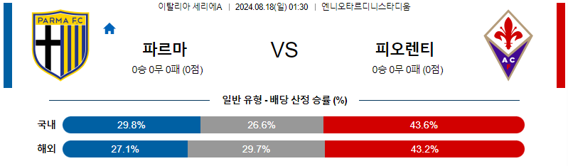 파르마 피오렌티나  세리에A리그분석 해외스포츠 무료중계 8월18일 #스포츠중계 #콕티비#스포츠중계콕티비#콕티비중계#콕티비주소#해외스포츠중계 #해외축구중계 #MLB중계 #NBA중계 #해외스포츠중계 #프리미어리그중계 #챔피언스리그중계 #분데스리가중계#유로파리그중계 #스포츠분석 #해외축구분석 #MLB분석 #NBA분석 #KBO중계 #KBO분석 #KBO분석 #K리그분석﻿    #스포츠중계 #콕티비#스포츠중계콕티비#콕티비중계#콕티비주소#해외스포츠중계 #해외축구중계 #MLB중계 #NBA중계 #해외스포츠중계 #프리미어리그중계 #챔피언스리그중계 #분데스리가중계    #유로파리그중계 #스포츠분석 #해외축구분석 #MLB분석 #NBA분석 #KBO중계 #KBO분석 #KBO분석 #K리그분석