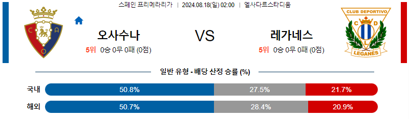 오사수나 레가네스 리메라리가리그 분석 해외스포츠 무료중계 8월18일 스포츠중계  콕티비 스포츠중계콕티비 콕티비중계 콕티비주소 해외스포츠중계 해외축구중계 MLB중계 NBA중계 해외스포츠중계 프리미어리그중계 챔피언스리그중계 분데스리가중계 유로파리그중계 스포츠분석 해외축구분석 MLB분석 NBA분석 KBO중계 KBO분석 KBO분석 K리그분석