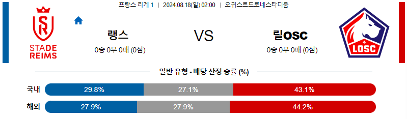 랭스 릴 리게1리그분석 해외스포츠 무료중계 8월18일