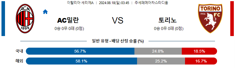 밀란 토리노 세리에A리그분석 해외스포츠 무료중계 8월18일 스포츠중계  콕티비 스포츠중계콕티비 콕티비중계 콕티비주소 해외스포츠중계 해외축구중계 MLB중계 NBA중계 해외스포츠중계 프리미어리그중계 챔피언스리그중계 분데스리가중계 유로파리그중계 스포츠분석 해외축구분석 MLB분석 NBA분석 KBO중계 KBO분석 KBO분석 K리그분석