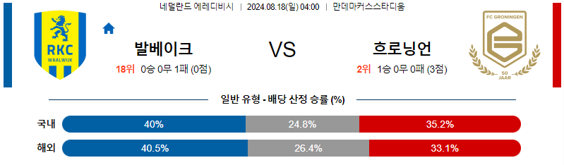 발바이크 흐로닝언 에레디비시리그분석 해외스포츠 무료중계 8월18일 스포츠중계  콕티비 스포츠중계콕티비 콕티비중계 콕티비주소 해외스포츠중계 해외축구중계 MLB중계 NBA중계 해외스포츠중계 프리미어리그중계 챔피언스리그중계 분데스리가중계 유로파리그중계 스포츠분석 해외축구분석 MLB분석 NBA분석 KBO중계 KBO분석 KBO분석 K리그분석