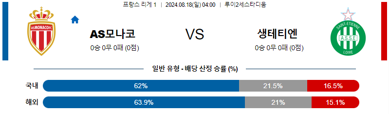 모나코 생테티엔 리게1리그분석 해외스포츠 무료중계 8월18일﻿ 스포츠중계  콕티비 스포츠중계콕티비 콕티비중계 콕티비주소 해외스포츠중계 해외축구중계 MLB중계 NBA중계 해외스포츠중계 프리미어리그중계 챔피언스리그중계 분데스리가중계 유로파리그중계 스포츠분석 해외축구분석 MLB분석 NBA분석 KBO중계 KBO분석 KBO분석 K리그분석