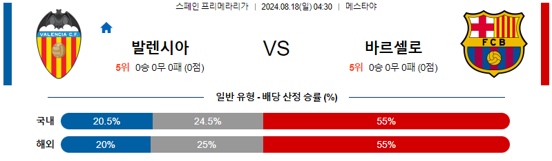 발렌시아  바르셀로나 프리메라리가리그 분석 해외스포츠 무료중계 8월18일 스포츠중계  콕티비 스포츠중계콕티비 콕티비중계 콕티비주소 해외스포츠중계 해외축구중계 MLB중계 NBA중계 해외스포츠중계 프리미어리그중계 챔피언스리그중계 분데스리가중계 유로파리그중계 스포츠분석 해외축구분석 MLB분석 NBA분석 KBO중계 KBO분석 KBO분석 K리그분석