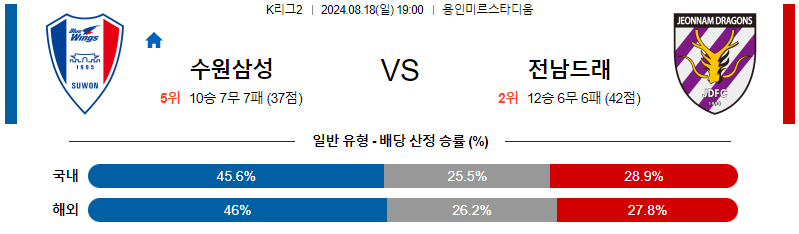 강원 전남 K리그2 분석 국내스포츠 무료중계 8월18일