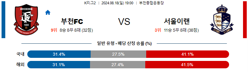 부천 이랜드 K리그2 분석 국내스포츠 무료중계 8월18일 스포츠중계  콕티비 스포츠중계콕티비 콕티비중계 콕티비주소 해외스포츠중계 해외축구중계 MLB중계 NBA중계 해외스포츠중계 프리미어리그중계 챔피언스리그중계 분데스리가중계 유로파리그중계 스포츠분석 해외축구분석 MLB분석 NBA분석 KBO중계 KBO분석 KBO분석 K리그분석