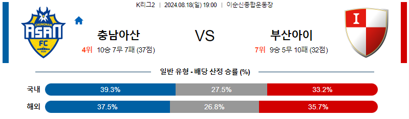 아산 부산 K리그2 분석 국내스포츠 무료중계 8월18일 스포츠중계  콕티비 스포츠중계콕티비 콕티비중계 콕티비주소 해외스포츠중계 해외축구중계 MLB중계 NBA중계 해외스포츠중계 프리미어리그중계 챔피언스리그중계 분데스리가중계 유로파리그중계 스포츠분석 해외축구분석 MLB분석 NBA분석 KBO중계 KBO분석 KBO분석 K리그분석