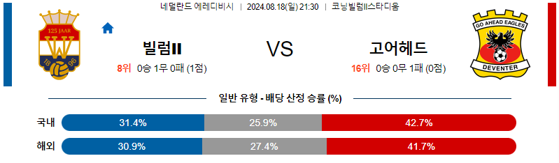 빌럼 고어헤드 에레디비시리그분석 해외스포츠 무료중계 8월18일 스포츠중계  콕티비 스포츠중계콕티비 콕티비중계 콕티비주소 해외스포츠중계 해외축구중계 MLB중계 NBA중계 해외스포츠중계 프리미어리그중계 챔피언스리그중계 분데스리가중계 유로파리그중계 스포츠분석 해외축구분석 MLB분석 NBA분석 KBO중계 KBO분석 KBO분석 K리그분석