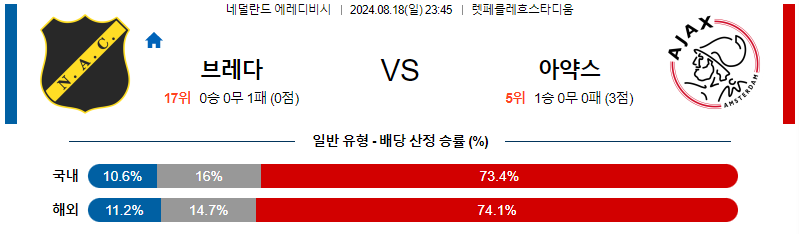 브레다 아약스 에레디비시리그분석 해외스포츠 무료중계 8월18일스포츠중계  콕티비 스포츠중계콕티비 콕티비중계 콕티비주소 해외스포츠중계 해외축구중계 MLB중계 NBA중계 해외스포츠중계 프리미어리그중계 챔피언스리그중계 분데스리가중계 유로파리그중계 스포츠분석 해외축구분석 MLB분석 NBA분석 KBO중계 KBO분석 KBO분석 K리그분석