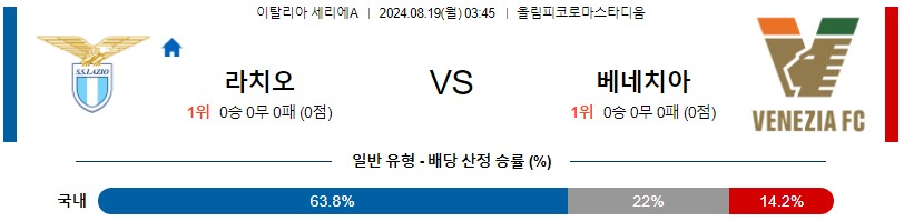 라치오 베네치아 세리에A 분석 해외스포츠 무료중계 8월19일 스포츠중계 콕티비 스포츠분석 게시글 꼬릿말 이미지