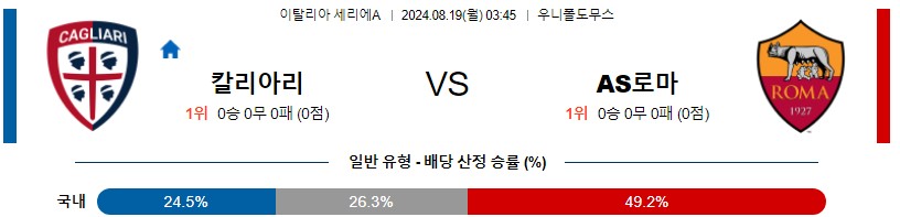 칼리아리칼초 AS로마 세리에A 분석 해외스포츠 무료중계 8월19일 스포츠중계 콕티비 스포츠분석 게시글 꼬릿말 이미지