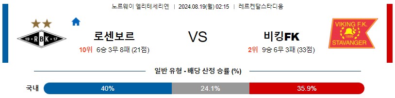 로센보르 바이킹 노르웨이 엘리테세리엔 분석 해외스포츠 무료중계 8월19일 스포츠중계 콕티비 스포츠분석 게시글 꼬릿말 이미지