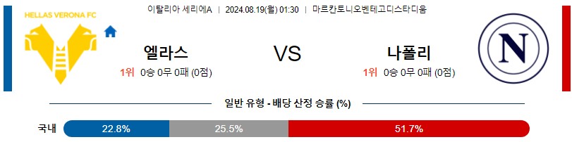 엘라스베로나 나폴리 세리에A 분석 해외스포츠 무료중계 8월19일 스포츠중계 콕티비 스포츠분석 게시글 꼬릿말 이미지