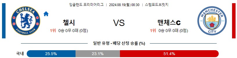 첼시 맨시티 프리미어 분석 해외스포츠 무료중계 8월19일 스포츠중계 콕티비 스포츠분석 게시글 꼬릿말 이미지