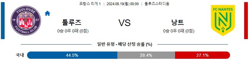 툴루즈 낭트 리그앙 분석 해외스포츠 무료중계 8월19일 스포츠중계 콕티비 스포츠분석 게시글 꼬릿말 이미지