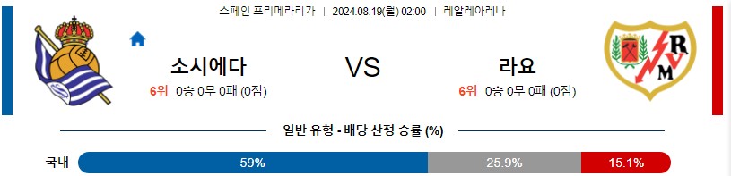 소시에다드 라요 프리메라리가 분석 해외스포츠 무료중계 8월19일 스포츠중계 콕티비 스포츠분석 게시글 꼬릿말 이미지