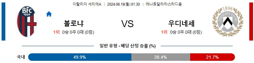 볼로냐 우디네세칼초 세리에A 분석 해외스포츠 무료중계 8월19일 스포츠중계 콕티비 스포츠분석 게시글 꼬릿말 이미지