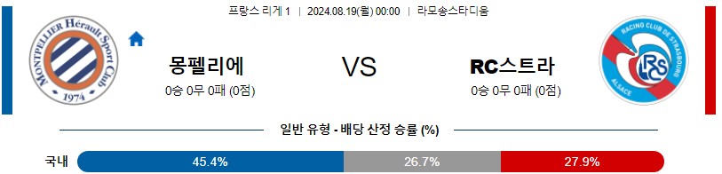 몽펠리에 스트라스부르 리그앙 분석 해외스포츠 무료중계 8월19일 스포츠중계 콕티비 스포츠분석 게시글 꼬릿말 이미지