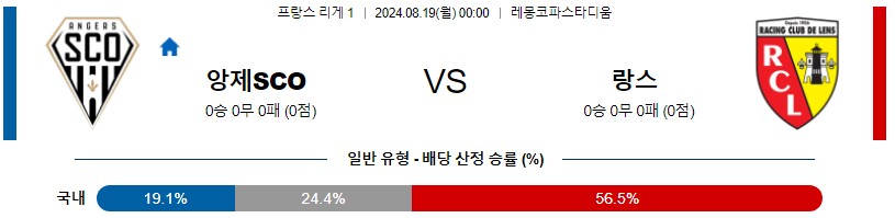 앙제 랑스 리그앙 분석 해외스포츠 무료중계 8월19일 스포츠중계 콕티비 스포츠분석 게시글 꼬릿말 이미지