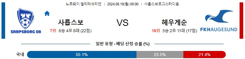 사릅스보르그 하우게순 노르웨이 엘리테세리엔 분석 해외스포츠 무료중계 8월19일 스포츠중계 콕티비 스포츠분석 게시글 꼬릿말 이미지